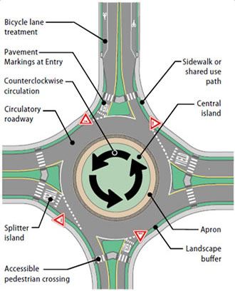 Roundabout